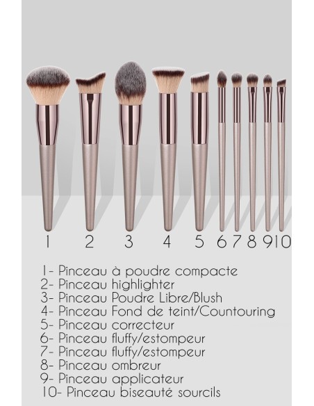 Quel pinceaux de maquillage utiliser ? 123 Cosmé